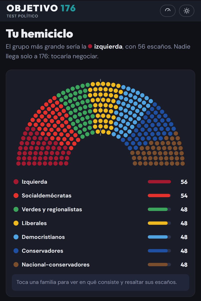 datadicto_es's tweet photo. 🗳️¿Cómo sería tu Parlamento ideal según tu ideología?

🔢Haz el test, descubre qué resultado sale… ¡y compártelo!

📲Pruébalo en Objetivo 176. https://t.co/adhzLr5E6l