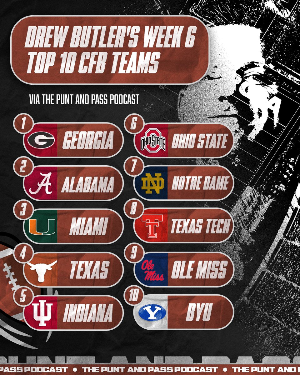 PuntandPass's tweet photo. Drew Butler's Week 6 Top 10 CFB Teams 🔥
What's YOUR Top 10? ⬇️💭
-
-
-
#cfb #collegefootball #top10 #sports #graphic #football #college #godawgs #edit #foryou #fyp #foryoupage #viral #explore https://t.co/1invgxRDQx