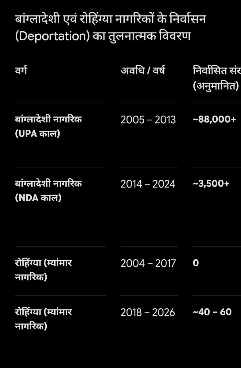 AChairwal's tweet photo. @yogisir007 कड़वा सच । https://t.co/t4l5Y47aY6