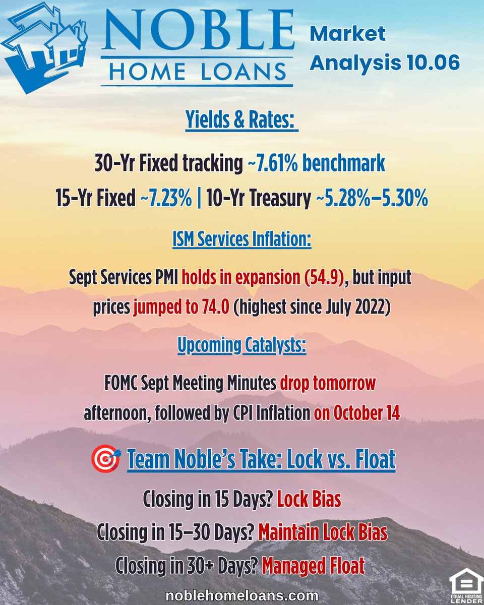 NobleHomeLoans's tweet photo. 📢 Mortgage rates face headwinds as 10Yr ticks to ~5.29% & ISM Services Prices-Paid jumps to 74.0 (highest since July 2022)
G7’s 100M barrel oil release offers energy relief, but stubborn inflation keeps Fed hike risks alive #MortgageRates #RealEstate #FedWatch #ISMServices https://t.co/Mq6OkvxLEy