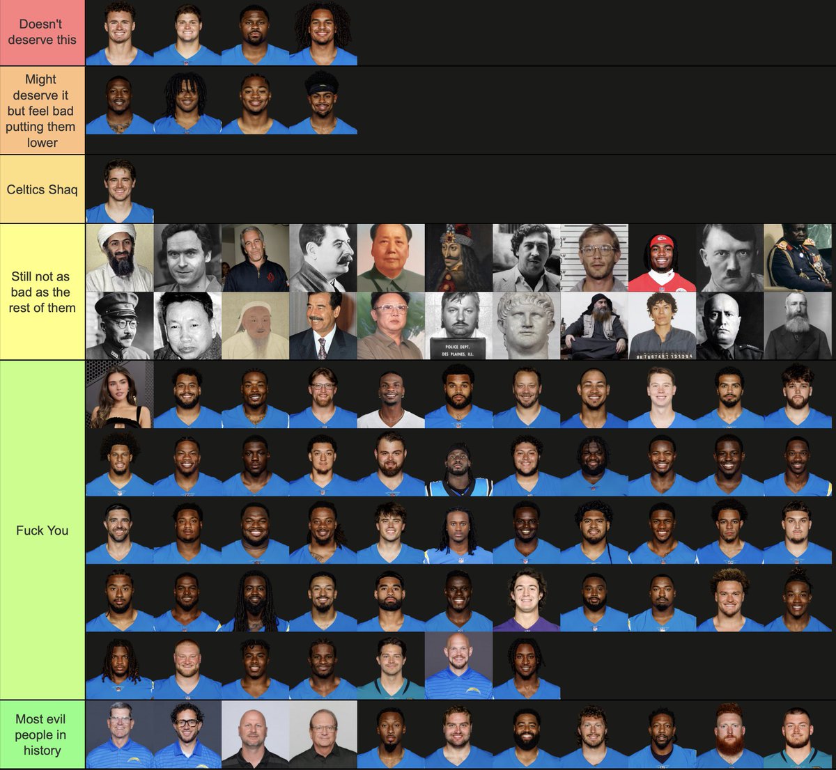 QsamaBJohnston's tweet photo. Chargers Rankings: Week 4 https://t.co/r6w7e7mgsM