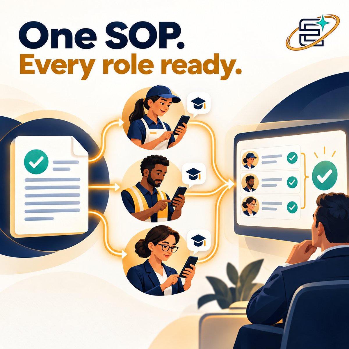 ExamiverseAI's tweet photo. One SOP. Different jobs. Training should match each role—not just reach every inbox. Examiverse builds role-based learning from approved procedures, checks understanding and shows managers the record. Have a hard-to-roll-out SOP? DM us. https://t.co/ONxyf71WBt #WorkforceTraining https://t.co/n07PmSkPXP