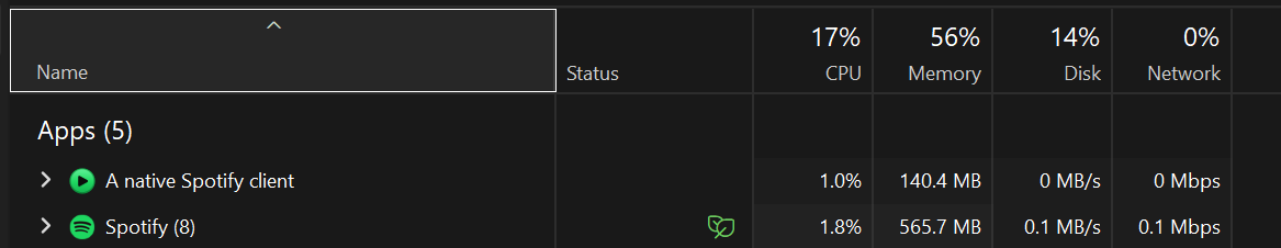 SynthPotato's tweet photo. The difference in performance between the normal Spotify and this AI program is genuinely absurd.

How did software get this bad? We shouldn't need an AI re-write to have these programs not completely annihilate RAM on modern PCs. https://t.co/irRDS73c8R