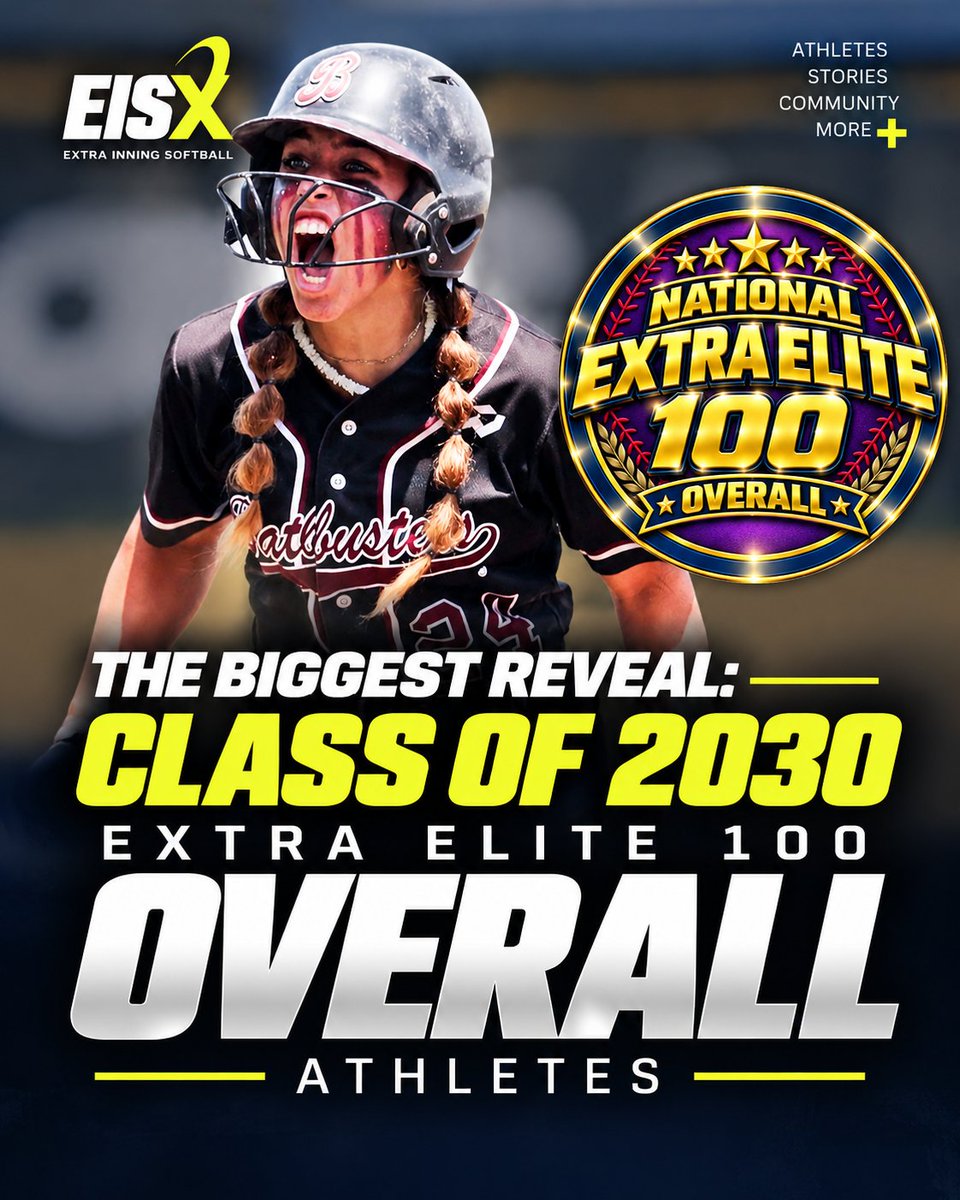 ExtraInningSB's tweet photo. 🚨 The biggest reveal is here!
⭐ Class of 2030’s Elite 100 Overall.
🥎 The highest rankings honor.
🔗 Link in bio! ALL NEWS! https://t.co/G2BaYT8iH6
