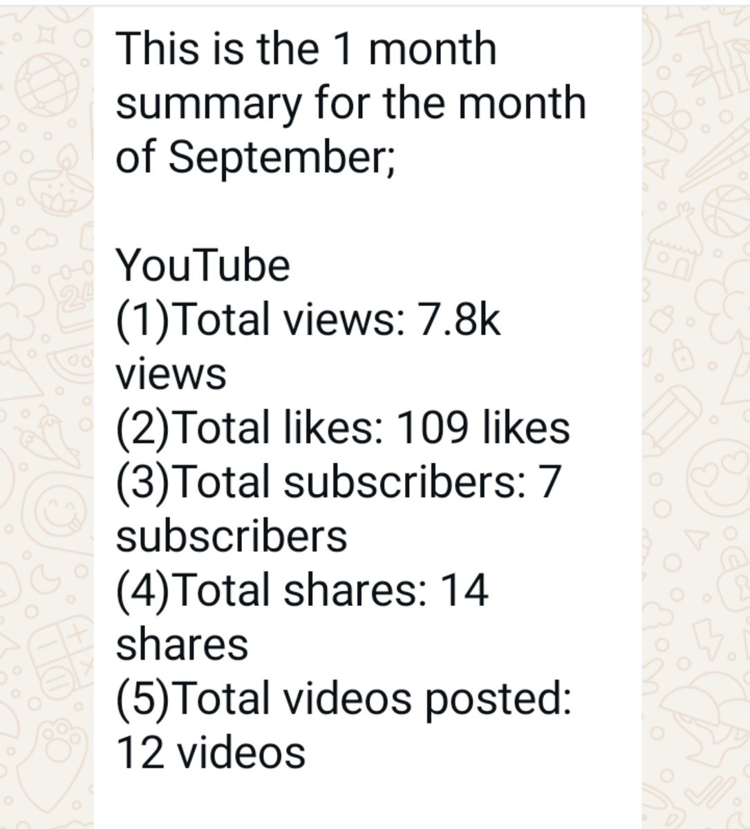 Dcustomermagnet's tweet photo. 1 month of working on @_miracleeffect_ YouTube channel, and this is the result.

Most brands can't get this kind of results, and it is simply because you don't have someone on your team with the right skill.

Send me a dm let's grow your brand and attractive your right audience https://t.co/cgg3k0BrO4