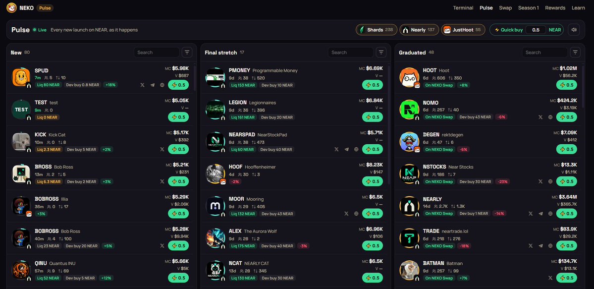 TomeXBT's tweet photo. NEKO Pulse is live 🐾

Every new token launch on NEAR, as it happens. Shards, Nearly and JustHoot in one live feed.

🆕 New launches
🔥 Final stretch to graduation
🎓 Graduated

Spot it, tap ⚡ Buy, confirm in your wallet.

https://t.co/UjpAHQ7pCf

Every card shows:
- Project image, age, holders, trades
- Market cap, volume, dev buy, tax
- Curve and pool progress to graduation
- X, Telegram and website links

New launches aren't vetted, so check before you buy and start small. NFA.

Trade on https://t.co/xlUfDHrSoS