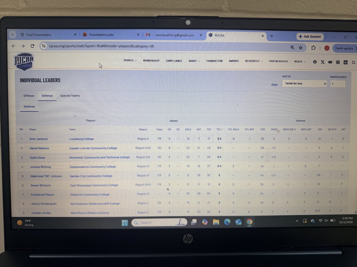 JoshuaR_Whiting's tweet photo. #4 Linebacker in the Country 1st in the best conference KJCCC-Full Qualifier @RealusGeorgeJr @MiltonWAdamsII @Madhousefit @CoachDonerson @RatedPG_7 https://t.co/rCYmLDIZ0M