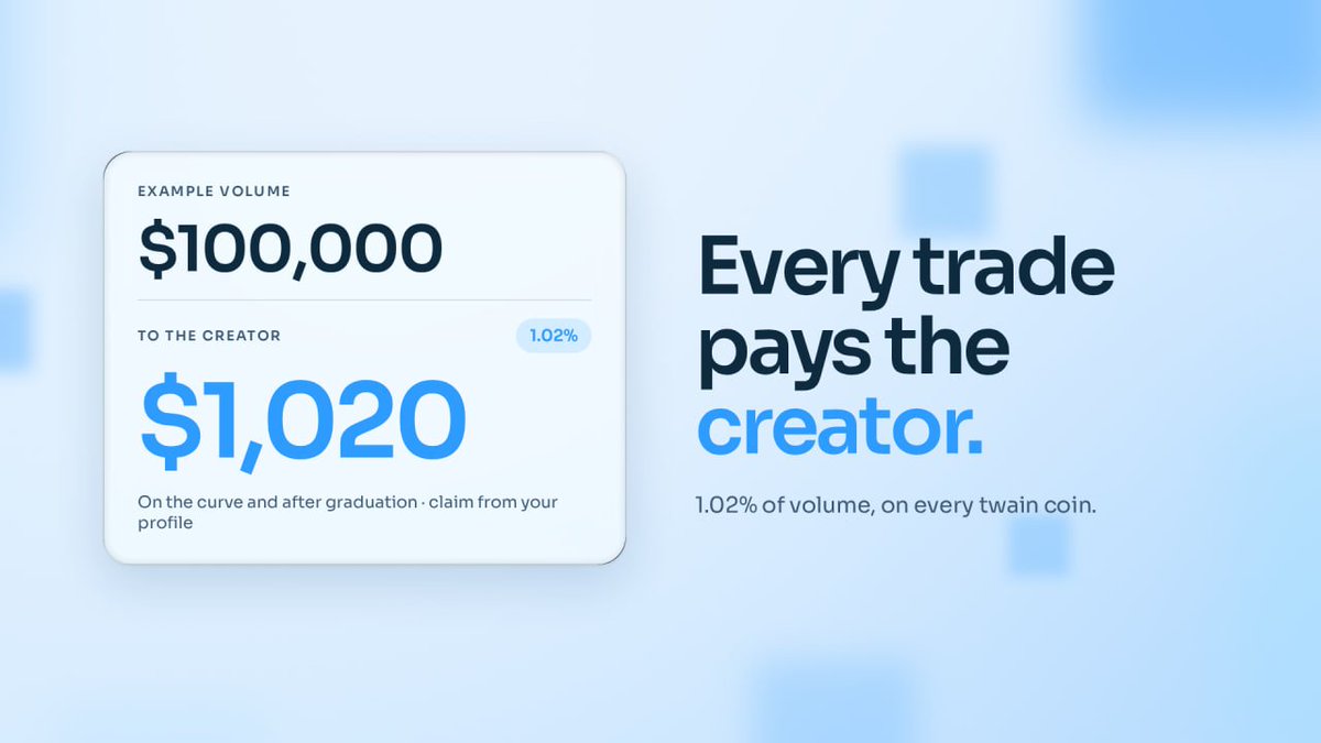 twainpad's tweet photo. Creators on twain earn 1.02% of every trade.

On the curve, and after graduation in the Uniswap v4 pool.
$100,000 of volume = $1,020 to the creator, claimable from the profile page.

Build something people trade. Get paid while they do.

https://t.co/FFAb84xL0H https://t.co/bqM7yFIvJW