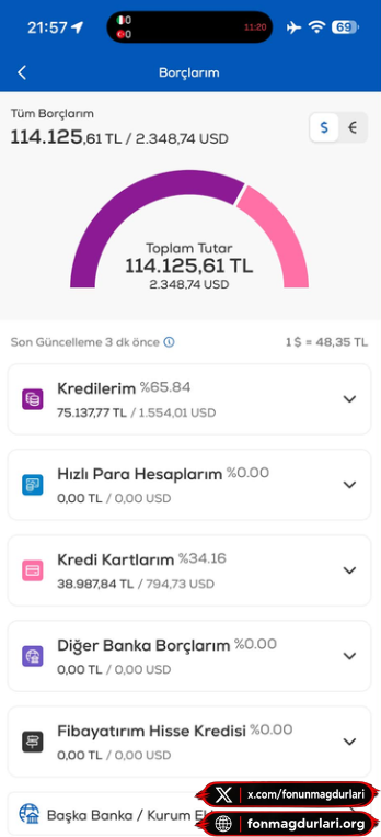 fonunmagdurlari's tweet photo. 🚨 “Ödemelerim nemalansın diye fonda tutuyordum. 16 Eylül’de verdiğim satış emrinin parası yatmadı; kredileri kartlarla patlatarak ödedim. Borç temerrüde düştü, Kasıma kadar para yatmazsa eve ihtarname gelecek!”

Gelen bir mağdur mesajı ve sadece TEK BİR BANKAYA ait borç tablosu: 
💳 Toplam Borç: 114.125,61 TL 
▫️ Krediler: 75.137,77 TL 
▫️ Kredi Kartı: 38.987,84 TL

“Uykum, düzenim mahvoldu. Tek istediğim kendi anaparam!”

Kendi parasını vadeli/likit fonda değerlendirip borcunu gününde ödemeye çalışan dürüst vatandaşı, sistem 3 haftada borç batağına ve temerrüt faizine sürükledi.

TBMM'ye gelecek yasa teklifinde belirtilen 1 Milyon TL altı acil ödemeler bir gün dahi gecikemez; insanların günleri değil, saatleri kalmadı!

TÜM FON MAĞDURİYETİ ŞİKAYETLERİNİZ İÇİN FORUMUMUZ: https://t.co/h2nw1gtzGf 

#FonMağdurları #HepimizeAnapara #HalkBuradaSpkNerede #1MilyonÇözümDeğil #1MilyonÜstüAnapara #HalkBuradaSpkNerede #AnaParaYoksaGuvenYok #TLY #Thfaraödemeleribekliyor #AnaParaYoksaGüvenYok #HepimizeAnapara #AnaParaHerFona #HalkımızBuradaSpkNerede
@memetsimsek
@spkgovtr