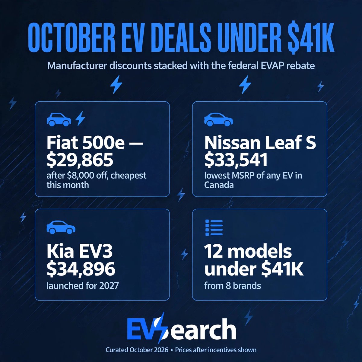 EvSearch tweet picture