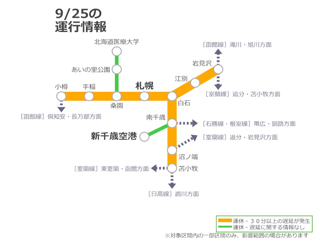 鉄道　行き先案内板　北海道小樽-岩見沢行き JR北海道 （札幌近郊）列車運行情報【公式】 on X: 