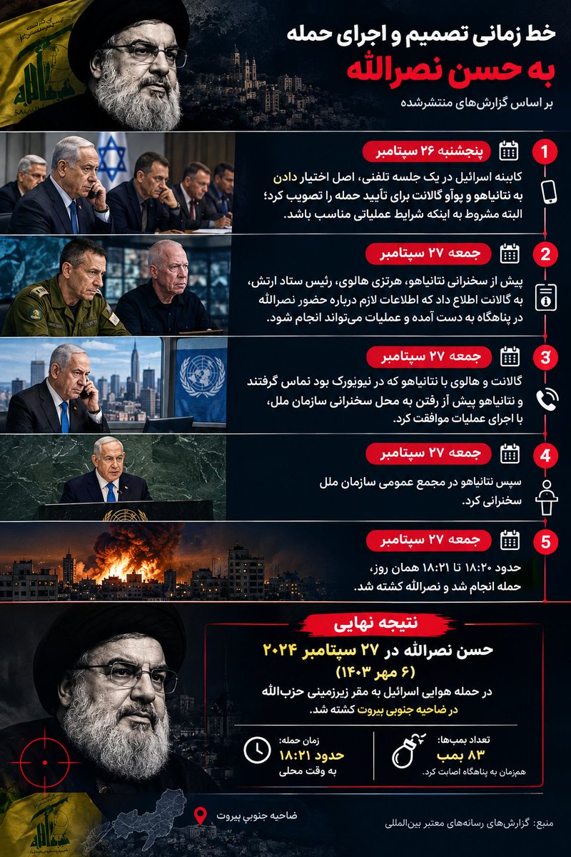 TribuneIran's tweet photo. در آستانه سالگرد حذف حسن نصرالـ‌له !
#روز_بزرگ 💥 https://t.co/inghaPOh1Y