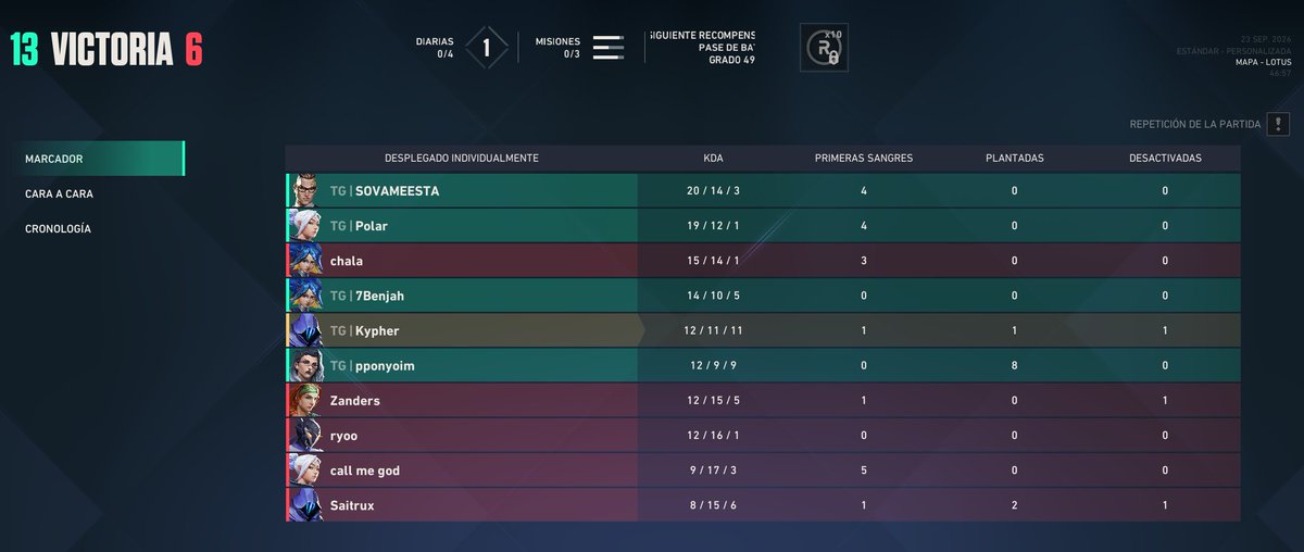 truchasgaming's tweet photo. 🐟 DOUBLE WIN.

Ayer volvimos a la acción y salimos con dos victorias más por la @esports_ecl

⚔️ Victoria vs NVX
⚔️ Victoria vs DrakonZ

Seguimos avanzando, seguimos sumando y las Truchas no paran de nadar. 🌊

#FearTheTruchas https://t.co/dlZI5V35UA