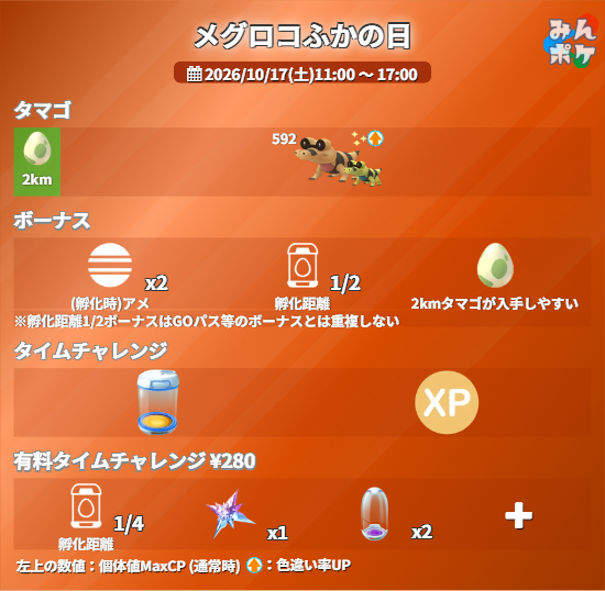pokemongo_db's tweet photo. 【メグロコふかの日】
⚡開催期間
10/17(土)11:00〜17:00

✅メグロコが2kmタマゴから孵化。色違い確率アップ
✅孵化距離1/2
✅無料タイムチャレンジからふかそうちとXP
✅有料タイムチャレンジの購入で孵化距離ボーナスやアイテムが入手可能
など

 https://t.co/NvrIdZqxld #ポケモンGO https://t.co/nksK0p93eV