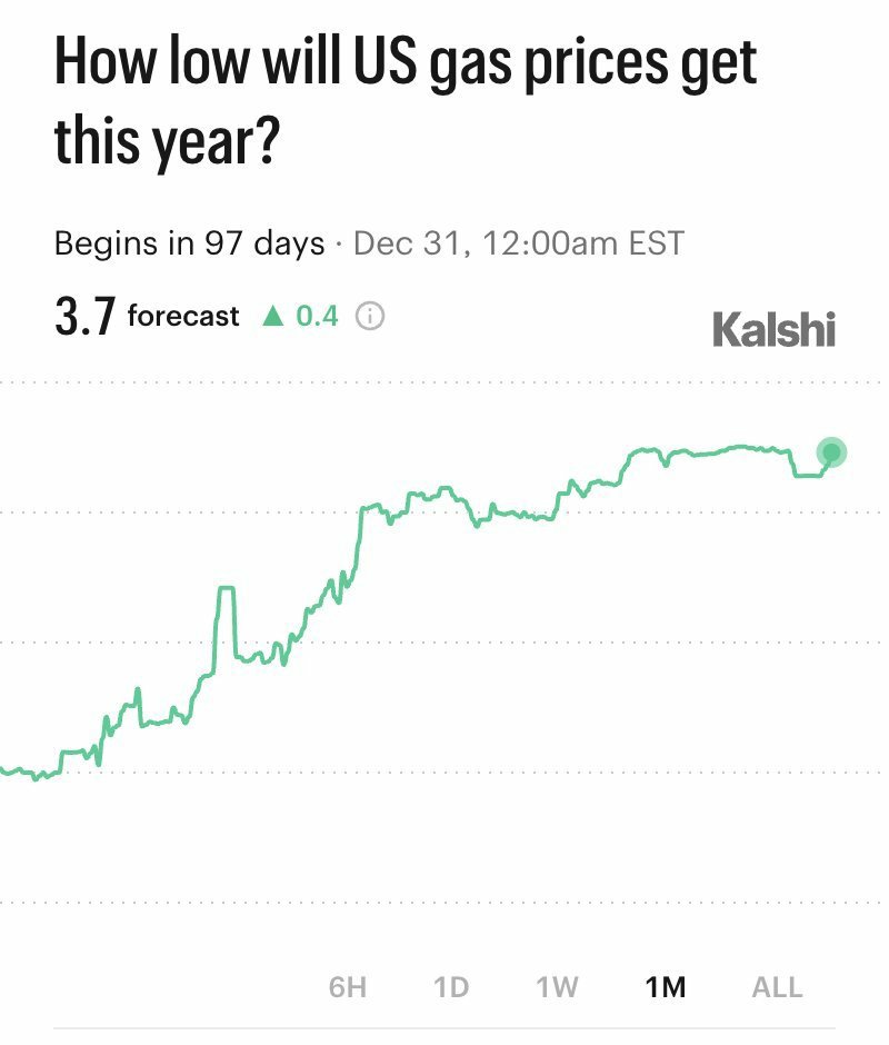 cmsinvests_C's tweet photo. You know what happens if gas prices don’t come down this year, right? https://t.co/Uaui7isRNg