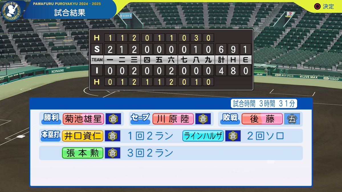 mftg_ps140's tweet photo. おはようございます☀春の甲子園、優勝！
川原陸は準決勝、決勝で2試合連続セーブと優勝に大貢献！第27世代は初めての春を制した

連勝街道はまだまだ続く！
そして第28世代をお迎え。完全再生を果たした鶴岡さんならばきっと峯井さんを支えてくれるはず

本日の配信はお休みです⚾
#転生選手救済計画 https://t.co/n97HzHY6uY