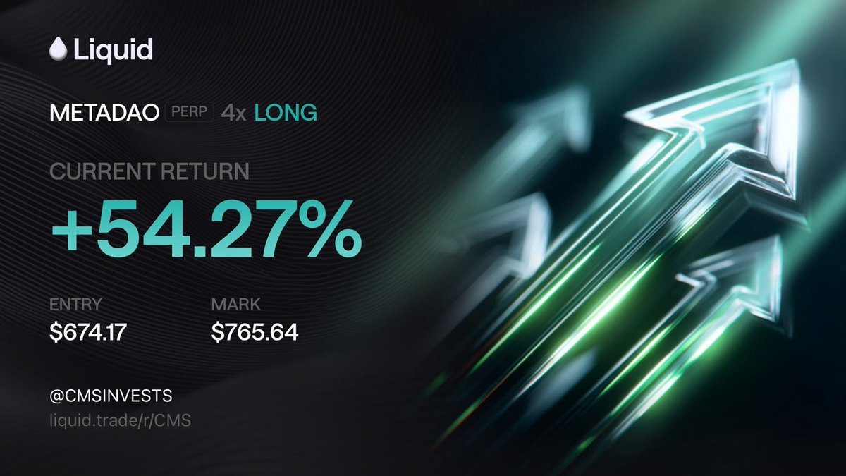 cmsinvests_C's tweet photo. I’m now up over 50% in 1 week on $META

No 50x BTC bullshit. I went 4x here knowing Muse would be a huge hit.

And you still aren’t following me? https://t.co/RgcctZF5WE