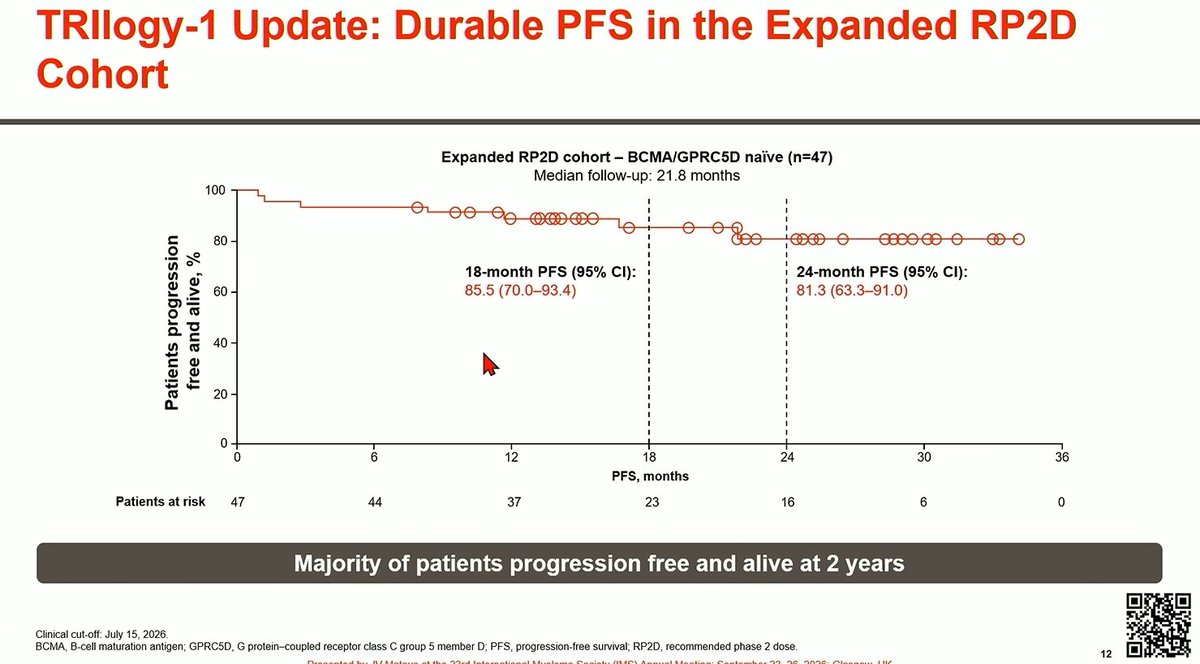 Multiple Myeloma Hub (@MM_Hub) — #IMS26 — TRIlogy-1 data slide