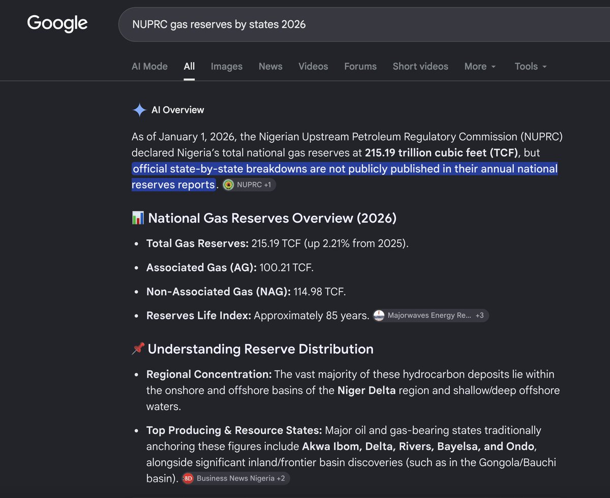jcokechukwu's tweet photo. 🚨 IMO GAS RESERVES: NIGERIA IS A VERY SATANIC COUNTRY

So, pretty much everyone must have heard about the massive gas reserves discovered in Imo State years ago,  which i even made a documentary on. I spoke with petroleum commissioners and nearly every key player in the industry down there in Imo, including prospecting and processing companies and the figures - over 200 trillion cubic feet (tcf) of proven gas reserves were confirmed to me.

In fact, In April 2021, the former Minister of State for Petroleum Resources, Timipre Sylva, disclosed during a national gas expansion programme in Owerri that Imo state houses a substantial quantity of gas, amounting to over 200 trillion cubic feet with an additional potential of 600 TCF. Those numbers were not made up. 

The news quickly went viral and the usual culprits who claimed Igbos were landlocked and had nothing to offer, suddenly began panicking. I knew right there and then that the battle to hide these figures was born. 

Shortly after, there were attempts to deny the obvious and fact-checkers all went to work. Interestingly, they all came back with undeniable "True!" Verdicts across board. It didn't go down well with the sadistic, dark hearts. 

Fast forward to 2026, below (image on the left) is the NUPRC gas reserves data (supposedly by states ) summary. Imo is not even mentioned at all! 

In their usual way, they're attempting to hide or replace this reality with falsehood by refusing to publish state volumes. Instead, what you'll read is: 

"Regional Concentration: The vast majority of these hydrocarbon deposits lie within the onshore and offshore basins of the Niger Delta region and shallow/deep offshore waters." - NIGER DELTA REGION! 

Because Imo is also part of the Niger Delta, they chose to use this blanket description rather than listing volumes by states which won't cost them anything, especially given that Imo's volumes have already been listed publicly in the past. 

This lie has been fed to google ai and that's what @grok feeds anyone who attempts to inquire these numbers. In fact @grok doesn't even mention Niger Delta, it simply says "South-South states hold a majority of the gas reserves" - which politically alienates Imo. 

And despite all the evil coverup, if you still search on google "what state in Nigeria has the largest gas reserve?" You'll still get the hidden truth as you can see in the image on the right below. But @grok has now been fed lies with which it confuses and lies to the masses. 

So, there you have it - right in our faces, reports from a Minister of State for petroleum which has been exhaustively fact-checked by reputable fact-checking organizations, has now been buried so the Igbo man doesn't, by any means possible, possess a sense of pride in his own rich and goodly heritage. 

Nigeria is a satanic country that must not be allowed to remain as is. Thankfully, the countdown has begun. 

Fact-check link below:

https://t.co/wYjG9WFFzY