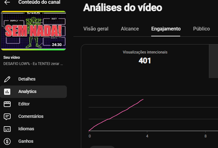 Natan_Anile's tweet photo. Mais da metade das views do vídeo novo são falsas. Esse novo Sistema do yt tá péssimo. Só serve pra inflar o numero de views. https://t.co/6buz9jOpp4