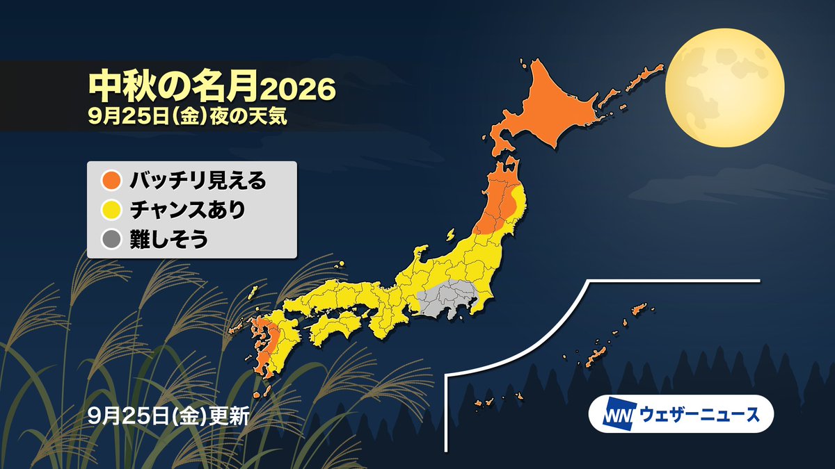 wni_jp's tweet photo. ＜今夜、お月見できる？🐇🌕＞
今日9月25日(金)は旧暦8月15日にあたり、夜には「#中秋の名月」が昇ります。秋の夜長を明るく照らす十五夜のお月さまを見上げてみてはいかがでしょうか。
なお、今年は十五夜・中秋の名月と満月が2日違いで、満月は明後日27日(日)になります。
https://t.co/Vigd39LX9A https://t.co/JsIhuYZ5b0