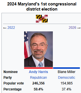 PinguinoLatin's tweet photo. Decent Chance Maryland's attempt at Redistricting fails

If this is a Democrat Pollster and they're struggling to break 40% for Support

Than Republicans have a solid change at holding onto their last congressional district in the state https://t.co/PyptYwYl7f
