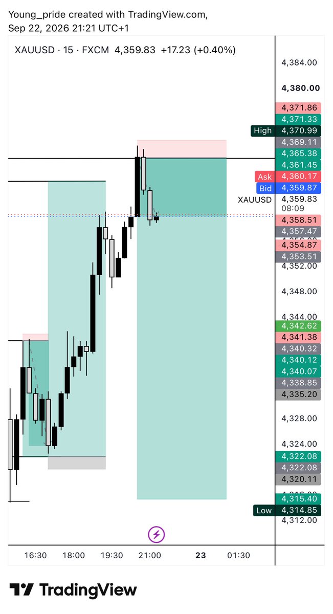 Young_pride454's tweet photo. XAUUSD
EMS❤️1️⃣
@LQD_Alchemist @AbdOolFx https://t.co/nyrA97ICvy