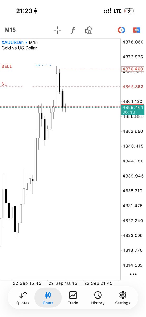 Young_pride454's tweet photo. XAUUSD
EMS❤️1️⃣
@LQD_Alchemist @AbdOolFx https://t.co/nyrA97ICvy