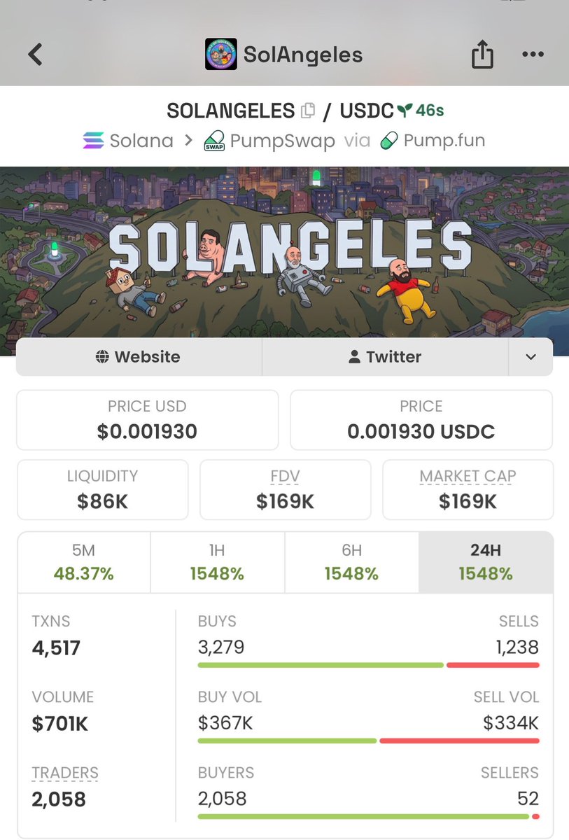 Meme_Lord_ups's tweet photo. Dropped solana:8wxkvAfEns76yBzu4MnbV7VnXWjg3iDPA9uwAQ6cpump earlier for my inner group at $169K MC
 
#memecoin #crypto #solana 

8wxkvAfEns76yBzu4MnbV7VnXWjg3iDPA9uwAQ6cpump https://t.co/Y9wfNTcmn6