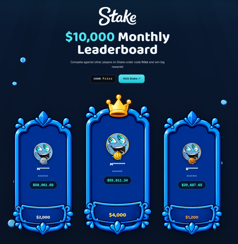 Frizzable's tweet photo. my $10,000 leaderboard has just 6 days left on it and here are the wagers currently!

$50 giveaway just RT/Like and follow @frizzyrewards 
drop stake usernames

Users on code "frizz" get 10% lossback, 100% affiliate commission back, entry to the $10k leaderboard and sitewide challenges! the BEST code by far and 24/7 support 👐