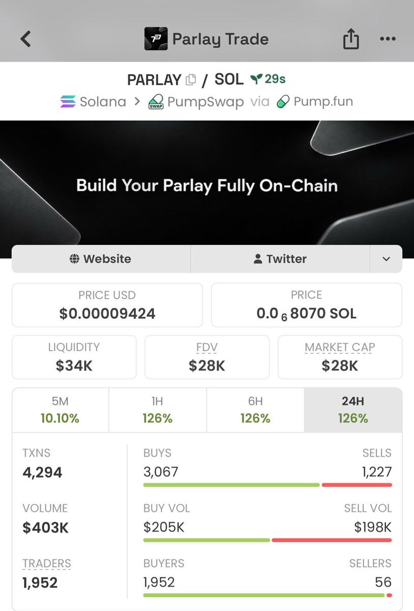 Meme_Lord_ups's tweet photo. $PARLAY CHAIN aped at just $28K MC for the Alpha Group. 👀🚀

Early positioning. Next plays loading…

Follow + DM to join the VIP TG for early calls.

#Solana #Memecoin #CryptoAlpha

6FDw6jns8g7czuRucp5993RBNRPvqtMfv5Jv3hjnpump https://t.co/i5SmWCAyZM