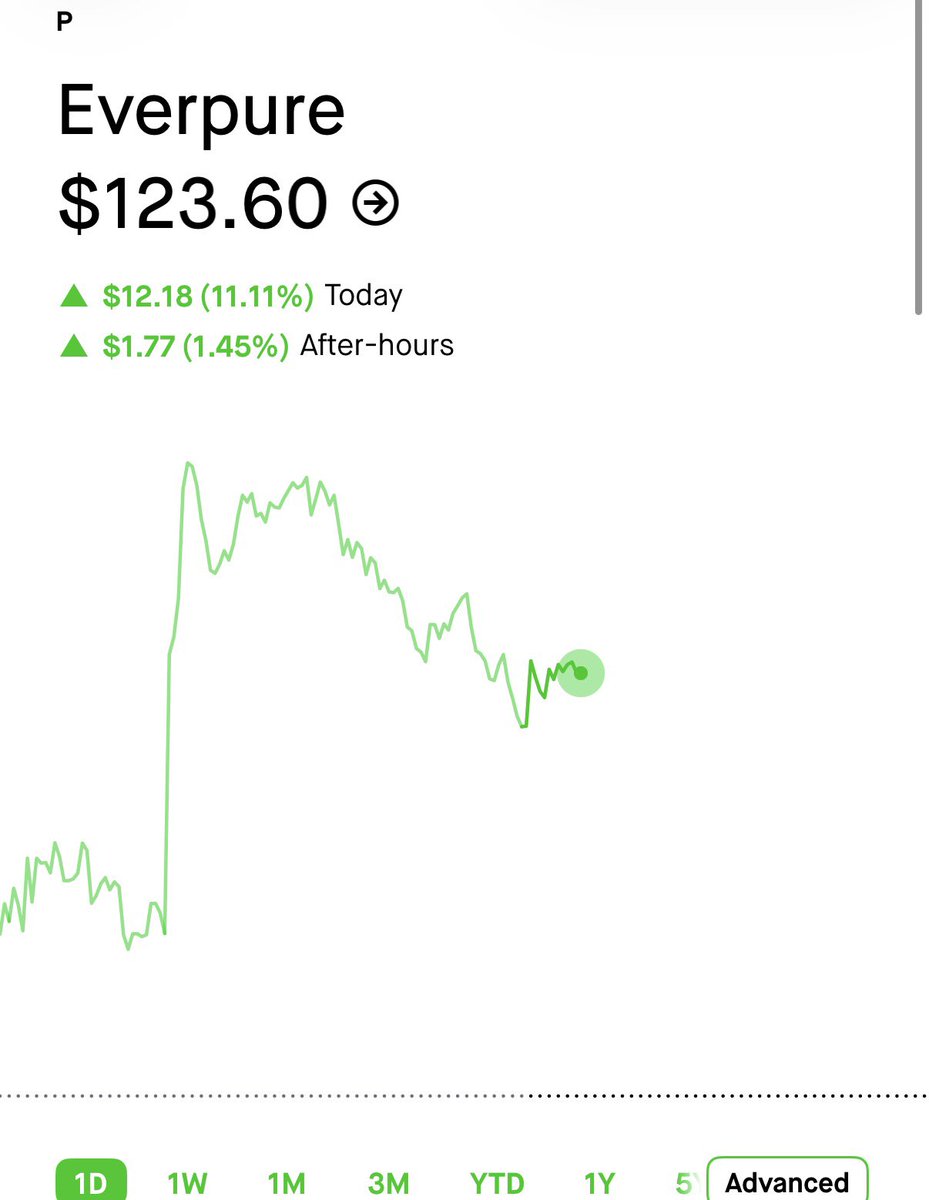 Tomorrow morning I’m loading up $200,000 in call options on a single ticker.

My biggest play since $GME $MRNA $OPEN $NVDA $SNDK 

Mark my words 99% of traders 
