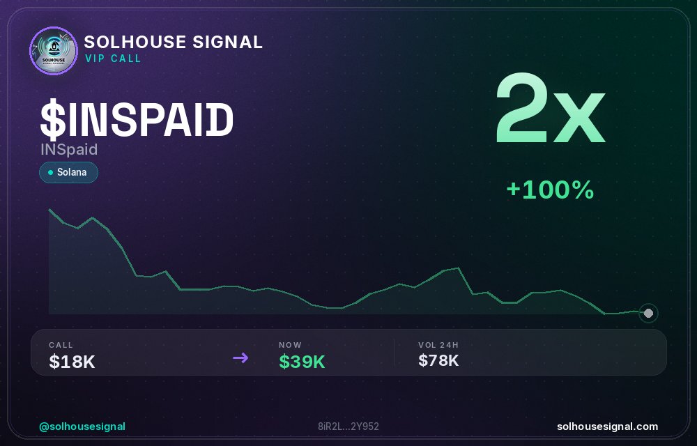 solhousesignals's tweet photo. Another 2x bagger π― $INSPAID (INSpaid)
π MC: $39.3K | Liq: $0
π΅ Vol 24h: $77.7K
π Buys/Sells: 946 / 614
π CA:
8iR2Lrnh6axXFGuBQLRz8L1DRhdq19ZZ58RuLGH2Y952
π€ Full scan + chart β link in bio
#INSPAID #solhousesignal #solana #degen #cryptogems https://t.co/0Qih3CDxRv