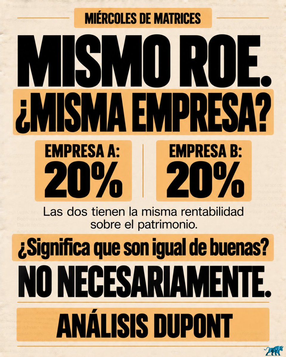 Varianza_Cap's tweet photo. Dos empresas pueden tener ROE de 20% y llegar allí de formas muy distintas: margen, eficiencia o apalancamiento. Abre el indicador. #ROE #DuPont #VarianzaCapital https://t.co/9hjyPcfyrk