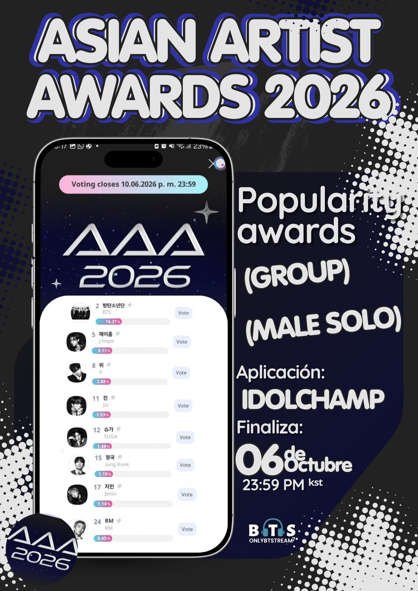 OnlyBTStream's tweet photo. 🗳️| @BTS_twt se encuentran nominada en la Votación de Asian Artist Awards 2026 (AAA) en las categorías solo (Male) y Group (Male) Male . ✨

Deja tus votos, e invita a más ARMY's a participar de la votación. 💫

📆 Finaliza el 06.10 • 23:59 PM ᵏˢᵗ
📱App: Idolchamp https://t.co/t3zag4SrC1