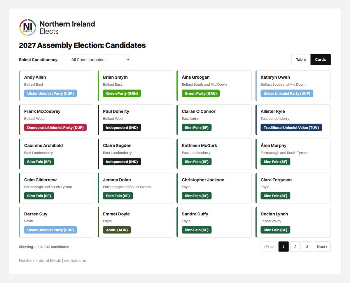 NI_Elects tweet picture