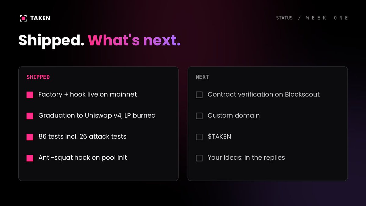 gettakenworld's tweet photo. TAKEN, week one.

Shipped:
- factory + hook live on Robinhood Chain
- graduation to Uniswap v4, LP burned
- 86 tests, 26 of them attacks
- anti-squat hook on pool init

Next: verified contracts, our own domain, and $TAKEN.

What should we build after that? Replies are the roadmap.