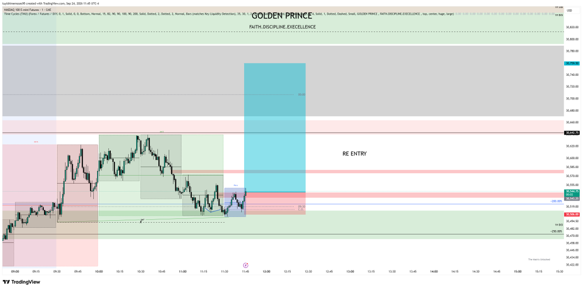 Goldenprince369's tweet photo. NQ MMBM
TIME &amp; PRICE 
369 IN ACTION 12:00 Delivery 
@FrankOf369 #NQ #ICT $NQ https://t.co/fMEY1WFnL9