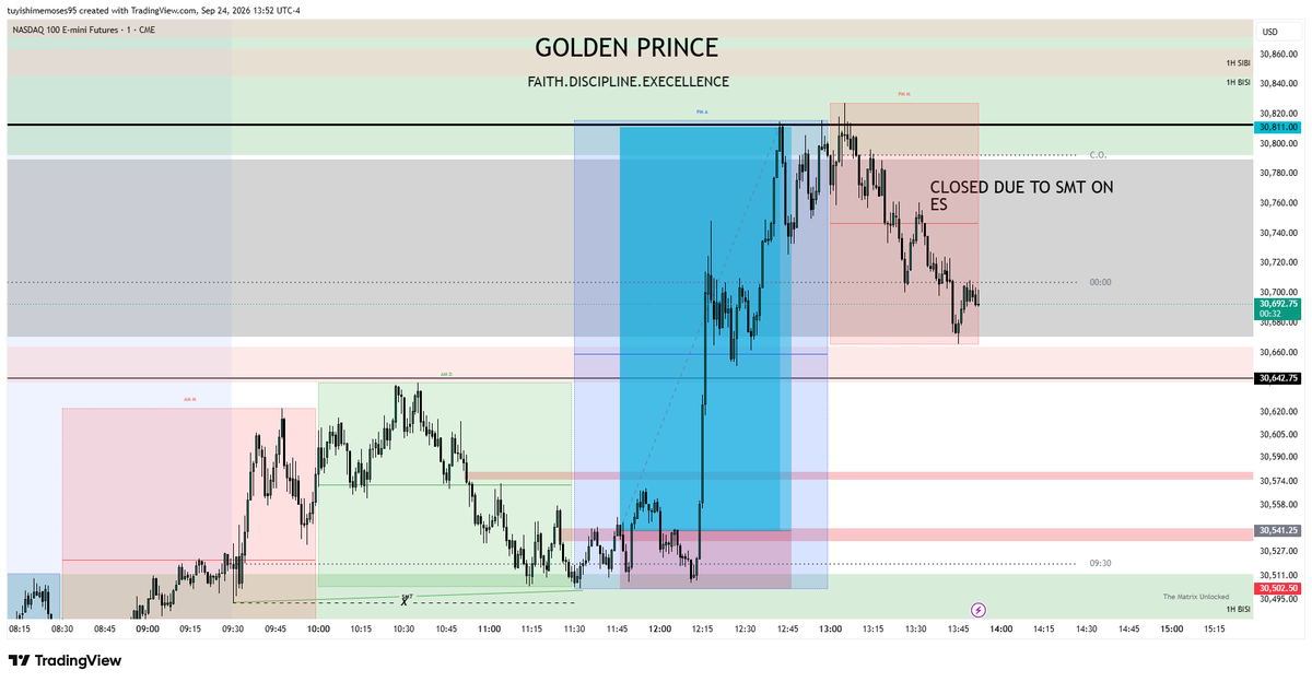 Goldenprince369's tweet photo. NQ MMBM
TIME &amp; PRICE 
369 IN ACTION 12:00 Delivery 
@FrankOf369 #NQ #ICT $NQ https://t.co/fMEY1WFnL9