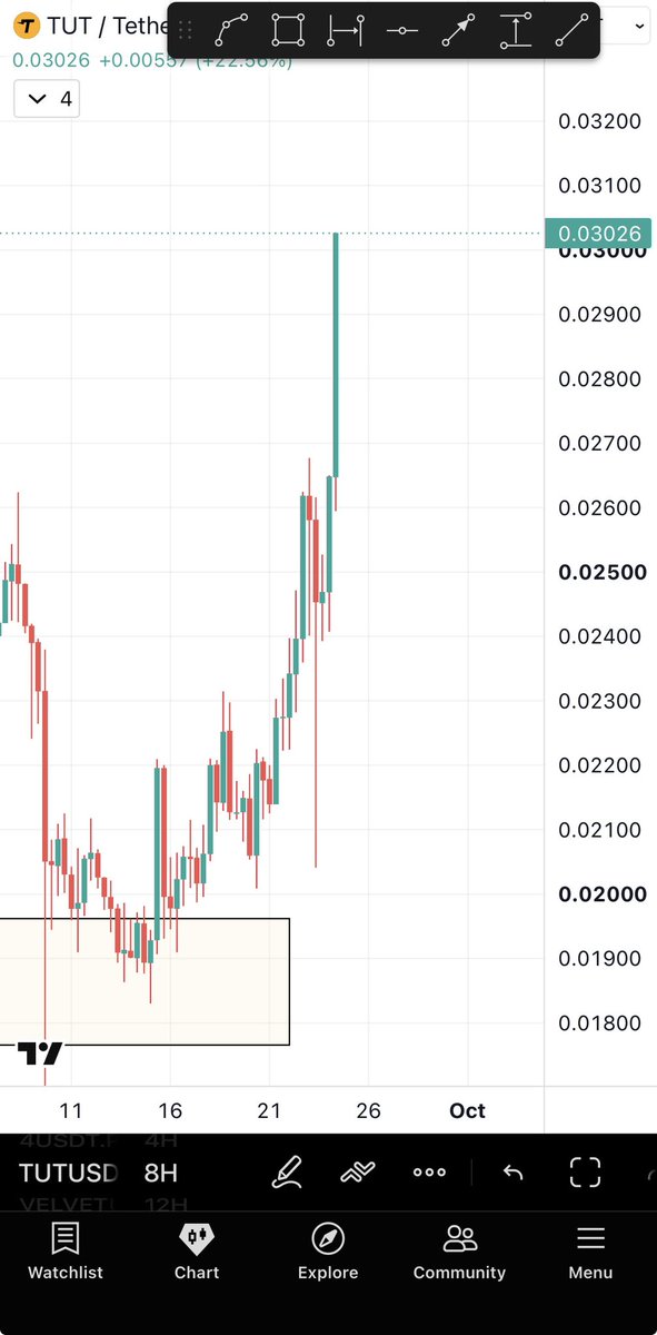Bitcoinhabebe's tweet photo. Shall we do one more habebe gem 💎? 

All given gems are exploding 2x & more. 

In the past 48 hours we printed insane gains

$TAKE 15x $4 250% $BROCCOLI 165% $KOMA 120% $PTB 100% $NOM 100% $TUT 50% $ARIA 30% $AIC 30% $PLUME 30% $TST 30% $VELVET 20% 

Most of those are just starting 👆!  

Like & Retweet for another gem 💎!