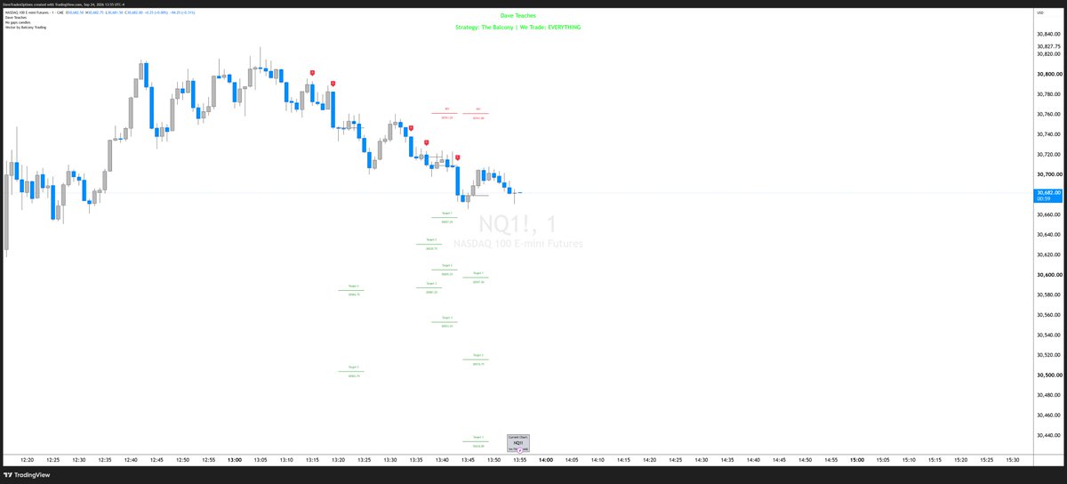 DaveTradesOpts's tweet photo. Every entry has Invalidations and Targets based on your risk appetite that print you millions without overthinking.

Your job shouldn't be to think about where to enter or place your SL/TP, your only job should be risk/trade management.

This is the future of trading!

$NQ https://t.co/rvezYTl8Hu