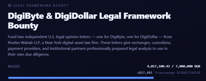 DigiByteCoin tweet picture