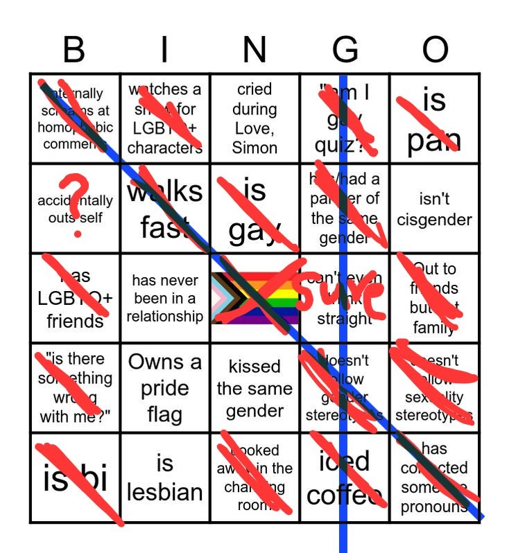 the_slasher_fag's tweet photo. @gattomeowmeow67 I found a better queer bingo. I GOT 2 (maybe 3?) BINGOOS!! YEEAHHH IM A FAGG https://t.co/OgC5zk664l