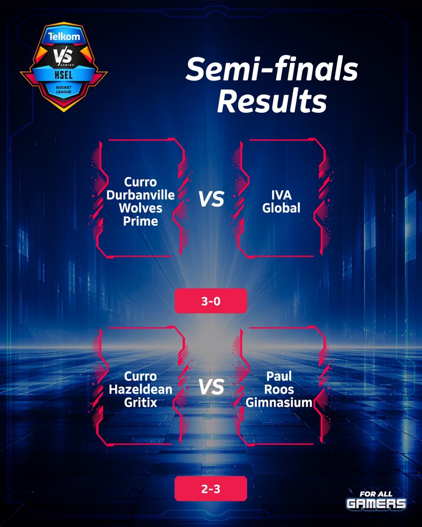 VSGamingWorld's tweet photo. The HSEL Rocket League Grand Final is set! 🚀🔥
Curro Durbanville Wolves Prime and Paul Roos Gimnasium secure their spots after an intense semi-final showdown!

Who will be crowned champions? 🏆🎮

#TelkomVSGaming #ComicConAfrica #HSEL https://t.co/HMD4bUyofM