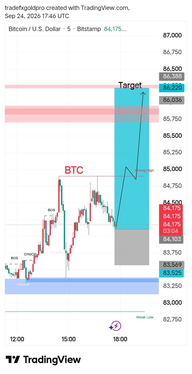 FXGold1761971's tweet photo. @btc BUY Now https://t.co/zWjNQ4BnL1