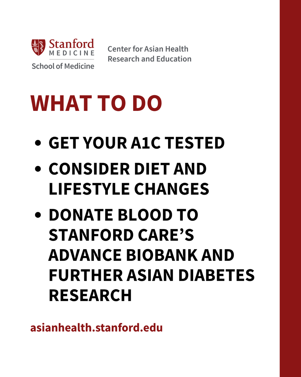 StanfordCAREs's tweet photo. Asians, especially South Asians and Filipinos, are more likely to develop diabetes at a normal weight than other ethnic groups. Standard BMI cutoffs can miss people who are already at risk due to genetic, lifestyle, or dietary factors. At Stanford CARE, we’re researching why normal-weight Asians are more prone to developing diabetes and how certain precision therapies can more effectively treat Asian populations. Contribute to this research by donating blood to the ADVANCE Biobank: https://t.co/vSTDUolfka #StanfordCARE #PrecisionHealth #Type2Diabetes #AsianHealth