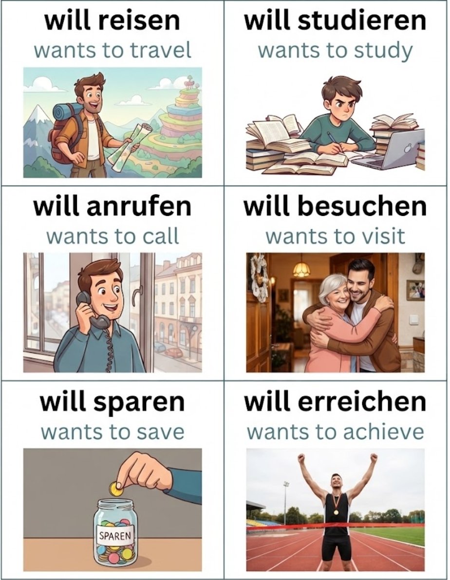 Skylight1568461's tweet photo. Level up your German! 🚀 From traveling to achieving goals, here is a quick visual guide to expressing what you want to do in German. 🇩🇪 🎯
 #GermanVocabulary #Deutsch #StudyGram #LanguageTips https://t.co/t75qu6EN6m