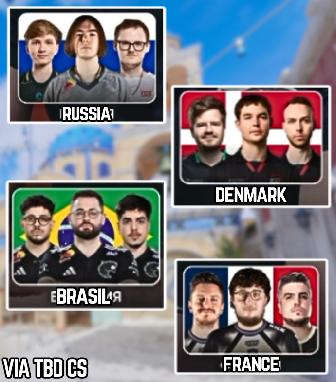 Ozzny_CS2's tweet photo. molodoy named his TOP 3 best players from specific countries:

🇷🇺 Russia: 
> donk, m0NESY, Boombl4

🇩🇰 Denmark: 
> dev1ce, dupreeh and gla1ve

🇧🇷 Brasil:
> FalleN, KSCERATO, yuurih

🇫🇷 France:
> ZywOo, apEX, RpK https://t.co/1PWP4kM0O6