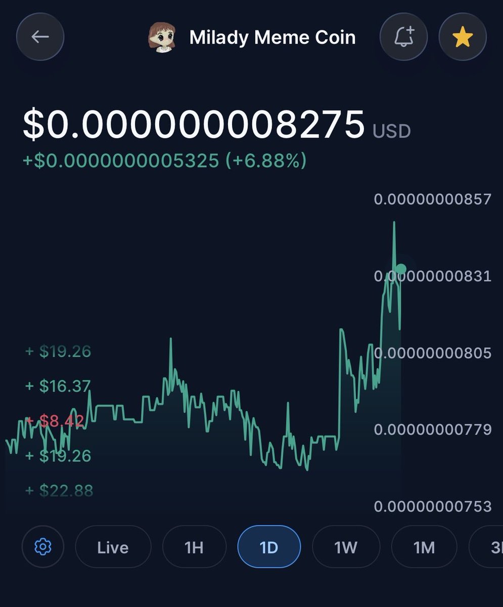 joebelt33633118's tweet photo. @ragedyor $LADYS THE BEST SMALL MARKET CAP ERC-20 #Ethercoin
$LADYS OS UP 6% TODAY
$LADYS OS UP 21% OVER THE WEEK
Donβt miss out https://t.co/WP9OBQI3dp