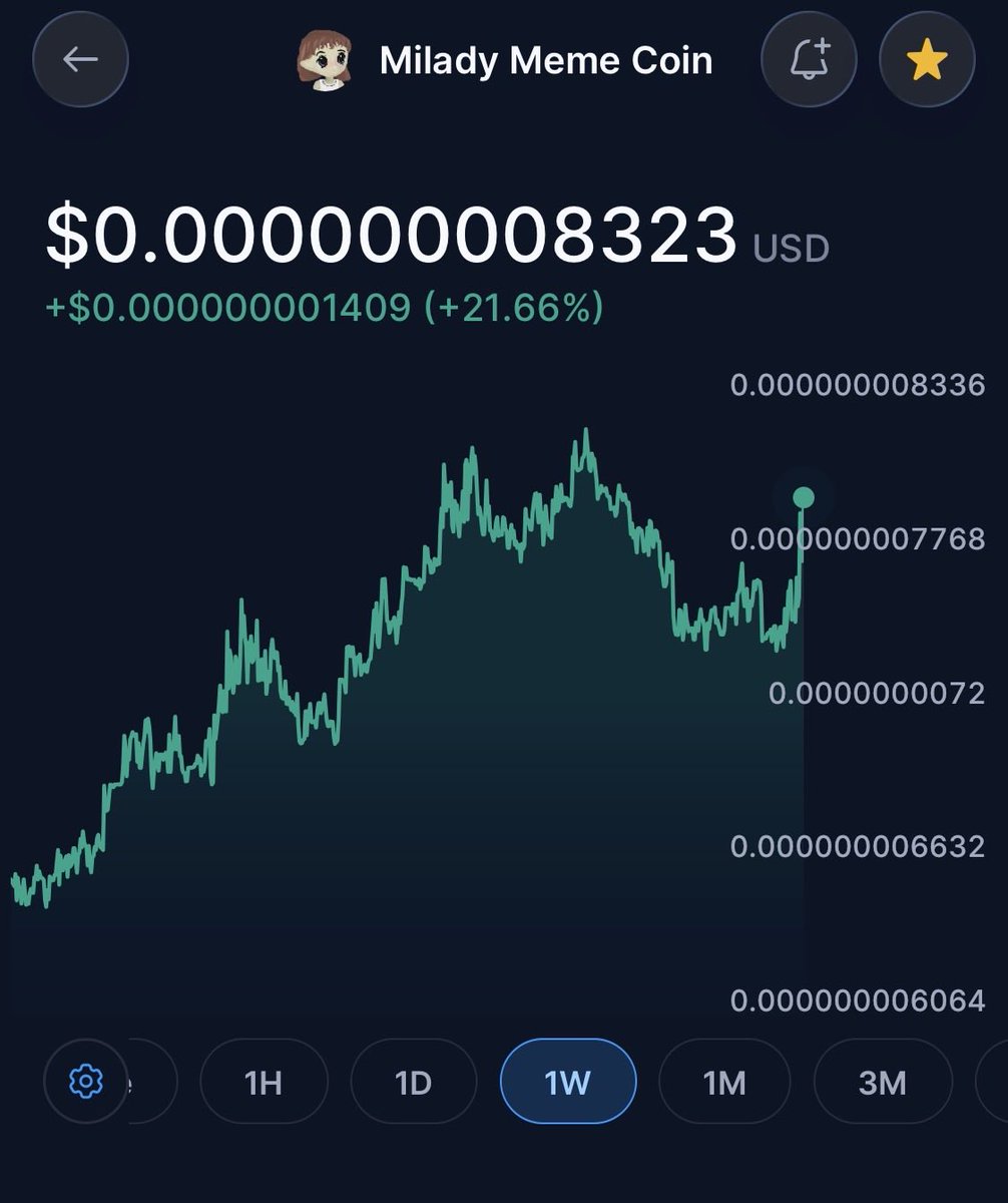 joebelt33633118's tweet photo. @ragedyor $LADYS THE BEST SMALL MARKET CAP ERC-20 #Ethercoin
$LADYS OS UP 6% TODAY
$LADYS OS UP 21% OVER THE WEEK
Donβt miss out https://t.co/WP9OBQI3dp